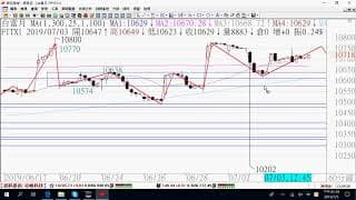 0706期貨關鍵報告與影音解析教學