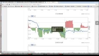 期指結算周(2015-6-14)