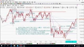 0322期貨關鍵報告與影音解析教學