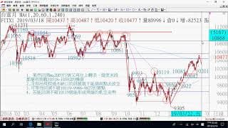 0319期貨關鍵報告與影音解析教學