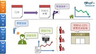 8分鐘瞭解房地產背景及與台股之間的關聯