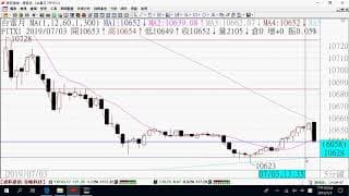 0704期貨關鍵報告與影音解析教學