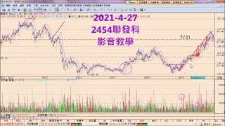 護國神山聯發科亮燈_完勝命中大波段！