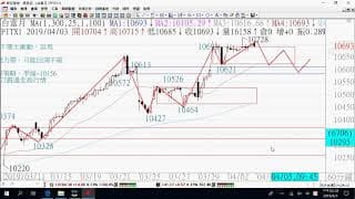 0408期貨關鍵報告與影音解析教學
