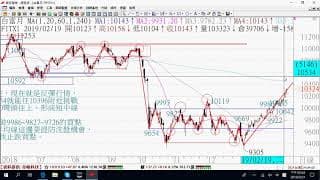 0222的期貨關鍵報告與影音解析教學