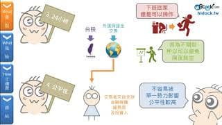 外匯保證金交易小學堂(下)