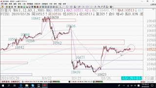0327期貨關鍵報告與影音解析教學