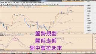 盤勢觀點(2014-11-25)