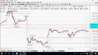 0328期貨關鍵報告與影音解析教學