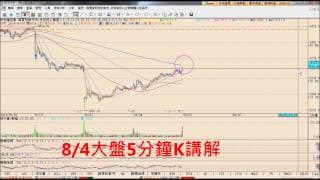 技術分析之奧義