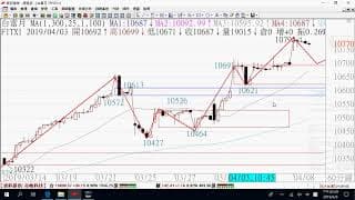 0409期貨關鍵報告與影音解析教學