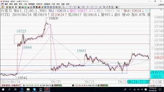 0625期貨關鍵報告與影音解析教學