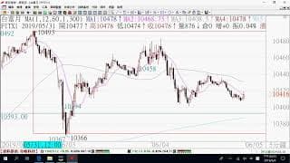 0605期貨關鍵報告與影音解析教學