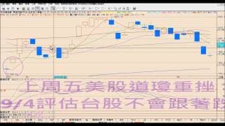 道瓊的逆襲