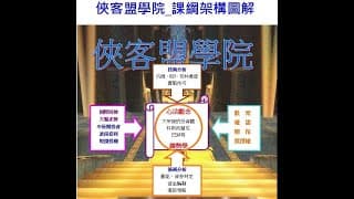 股票接下來這樣操作...