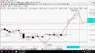 0620期貨關鍵報告與影音解析教學