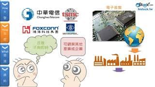 空頭市場的前兆