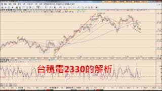 大盤怎會如此強...到底要漲到哪裡？