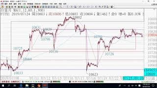 0725期貨關鍵報告與影音解析教學