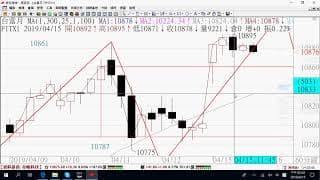 0416期貨關鍵報告與影音解析教學