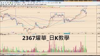 波段保護短線、週速賺22%教學分享