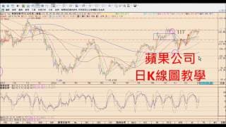 道瓊2萬1千點奇航之旅