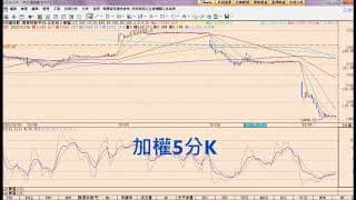 老司機鷹眼觀盤之驗證篇(一)