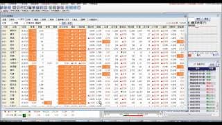 阿布解盤(2015-5-22)