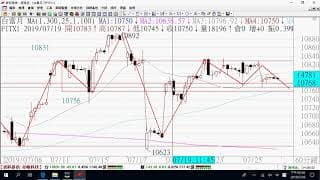 0729期貨關鍵報告與影音解析教學