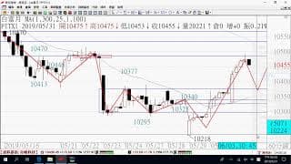0603期貨關鍵報告與影音解析教學