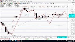 0619期貨關鍵報告與影音解析教學