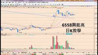 漲了1300多點_被軋空手該怎麼辦?