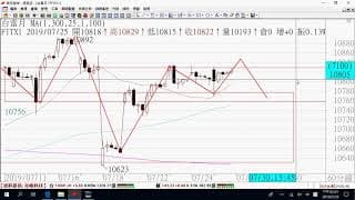 0726期貨關鍵報告與影音解析教學