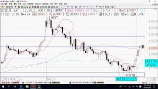 0425期貨關鍵報告與影音解析教學