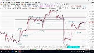 0723期貨關鍵報告與影音解析教學