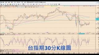 小資選擇權輕鬆賺外快