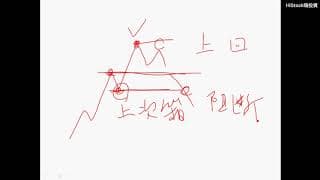 【免費線上講座】如何用箱波均戰法找飆股？