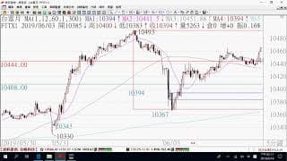 0611期貨關鍵報告與影音解析教學