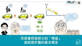 快速搞懂常見的財報把戲：折舊 (新案例篇)