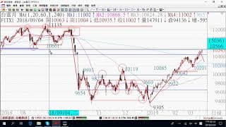 0321期貨關鍵報告與影音解析教學
