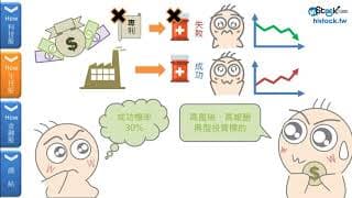 不同類型股票的個性