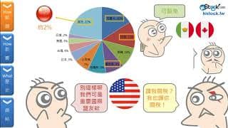 貿易戰對股市的影響