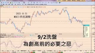 小資選擇權週獲利30萬_黑K洗盤為多頭必要之惡！
