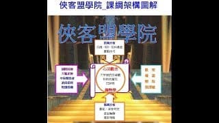 道瓊及SP500為何再創歷史新高？全球股市後續如何發展？
