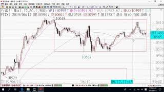 0613期貨關鍵報告與影音解析教學